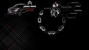 GARAGE ANDRE SARL – Citroën à Schiltigheim